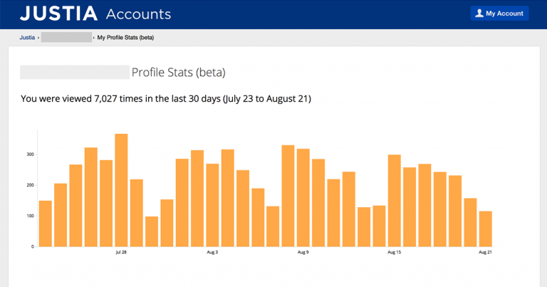 Lawyer Directory & Portal Traffic Statistics Now Available for Justia Premium Members