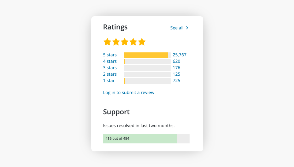 WordPress Ratings